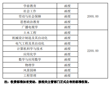 學(xué)費(fèi)標(biāo)準(zhǔn)