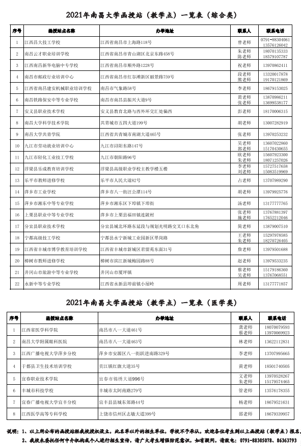 南昌大學2021年成人高考招生簡章