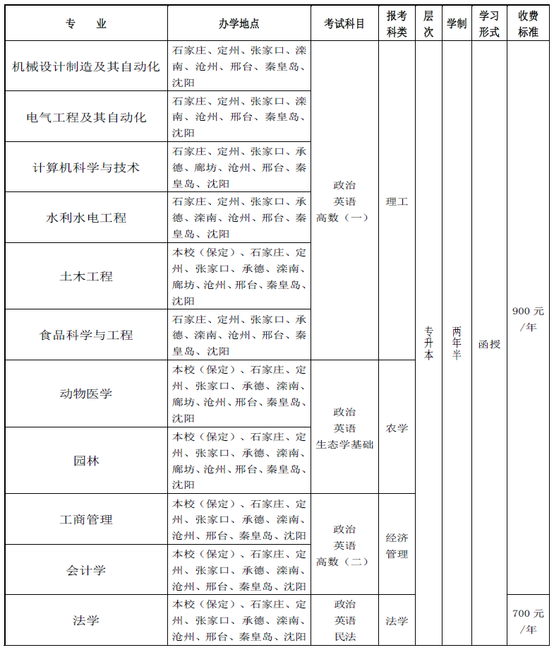 河北農(nóng)業(yè)大學(xué)2021成人高考招生簡章