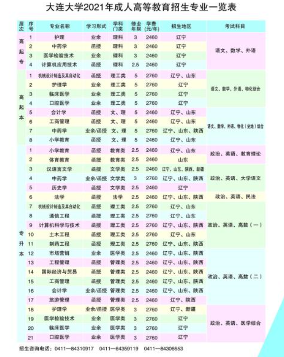 大連大學(xué)2021年成人高考招生簡(jiǎn)章