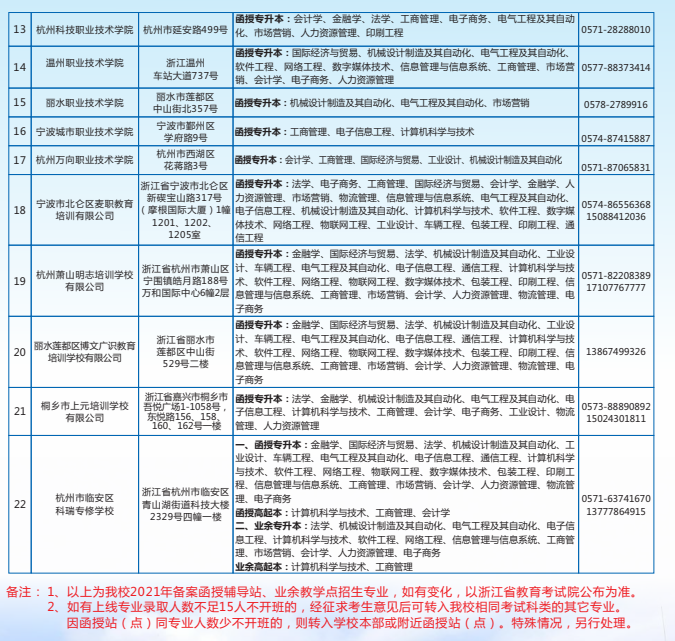 杭州電子科技大學2021年成考招生簡章