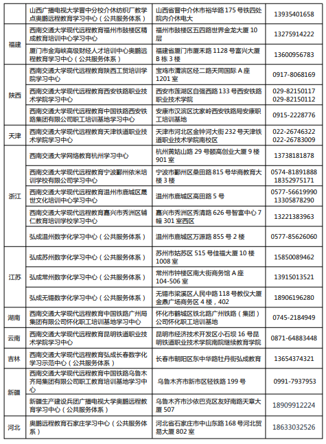 image.png西南交通大學網(wǎng)絡教育2021年秋季招生簡章