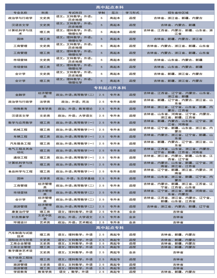 2021長春大學成人高等教育招生簡章