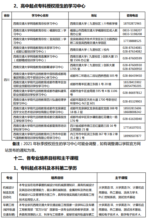 西南交通大學網(wǎng)絡教育2021年秋季招生簡章