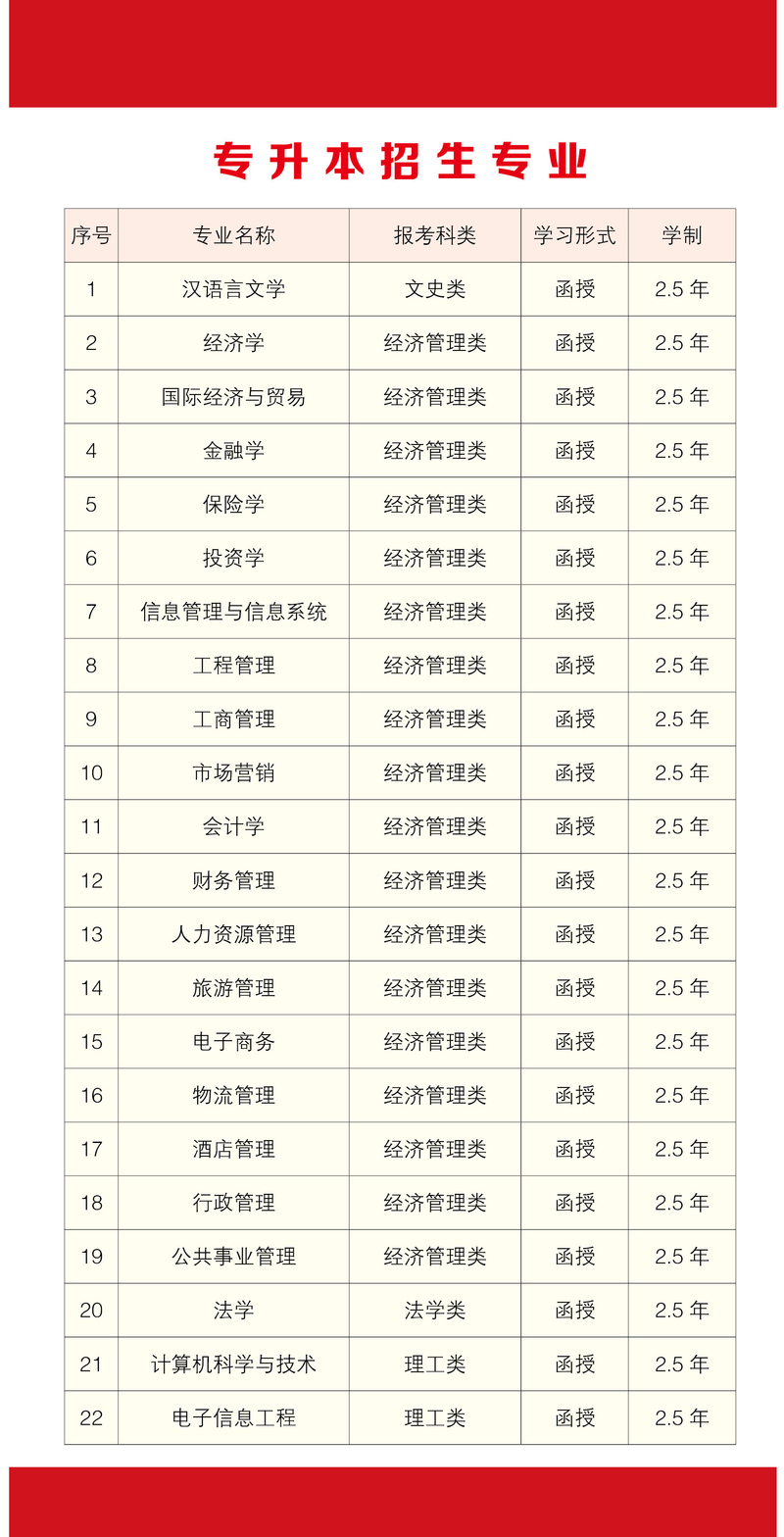 湖南工商大學(xué)2021年成人高考招生簡章