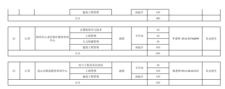 2021年河海大學繼續(xù)教育招生章程