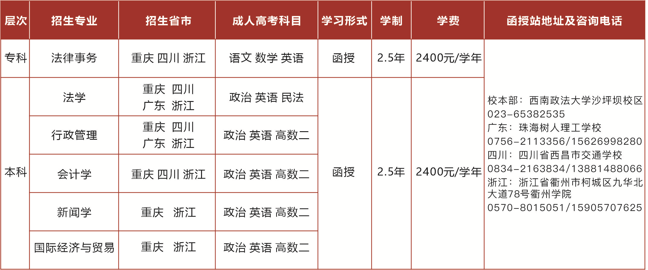 2021西南政法大學成人高考招生簡章