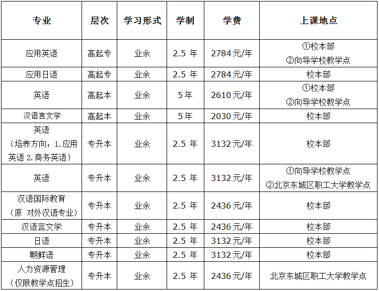 北京語言大學(xué)成人高等教育招生簡章