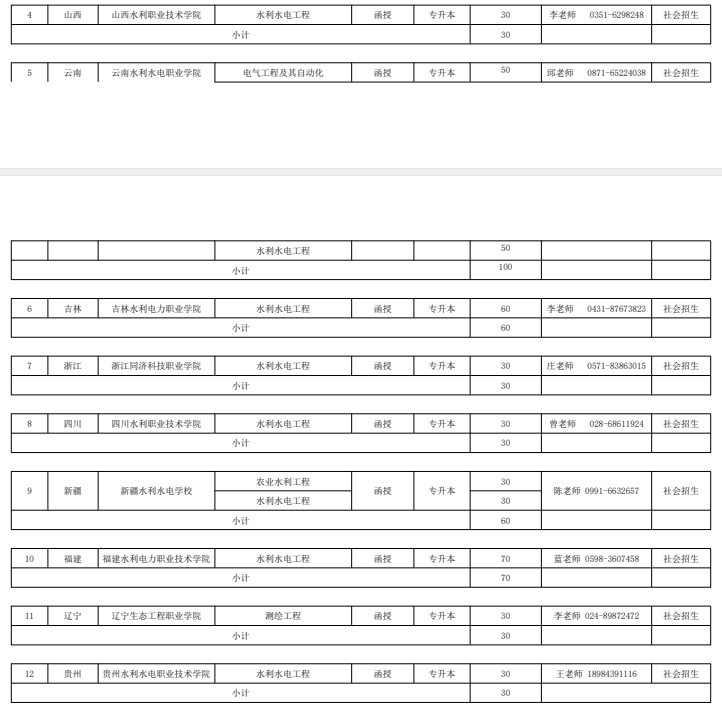 2021年河海大學(xué)繼續(xù)教育招生章程