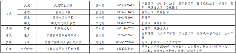 成人高等教育招生一覽表