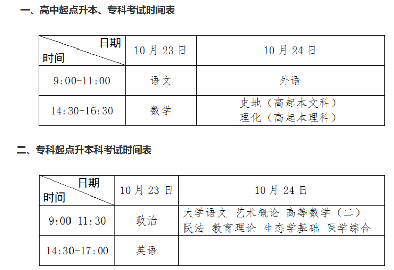 2021年廣東成考都考哪幾門