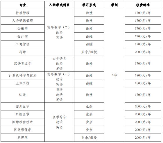 招生專業(yè)