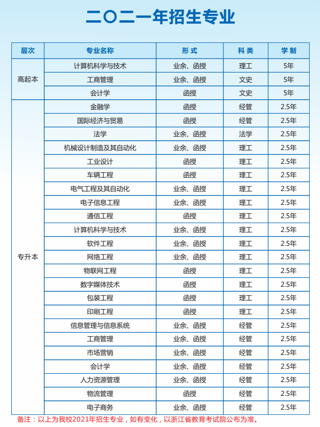 杭州電子科技大學2021年成考招生簡章