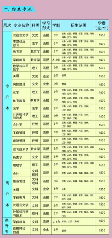 2021西北師范大學(xué)成人高考招生簡(jiǎn)章