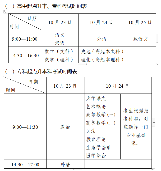 西藏2021年成人高考時間及科目表