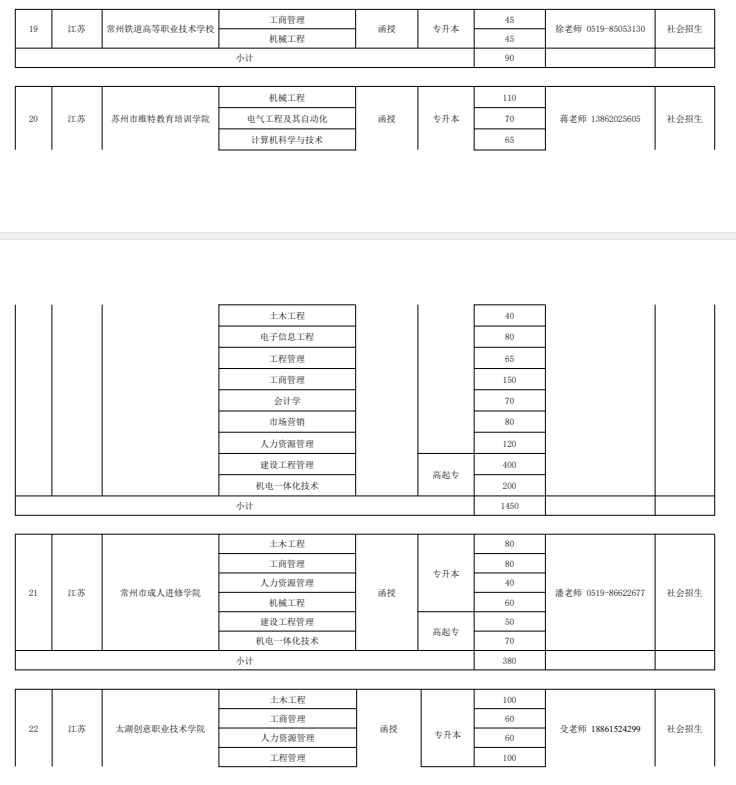 2021年河海大學(xué)繼續(xù)教育招生章程