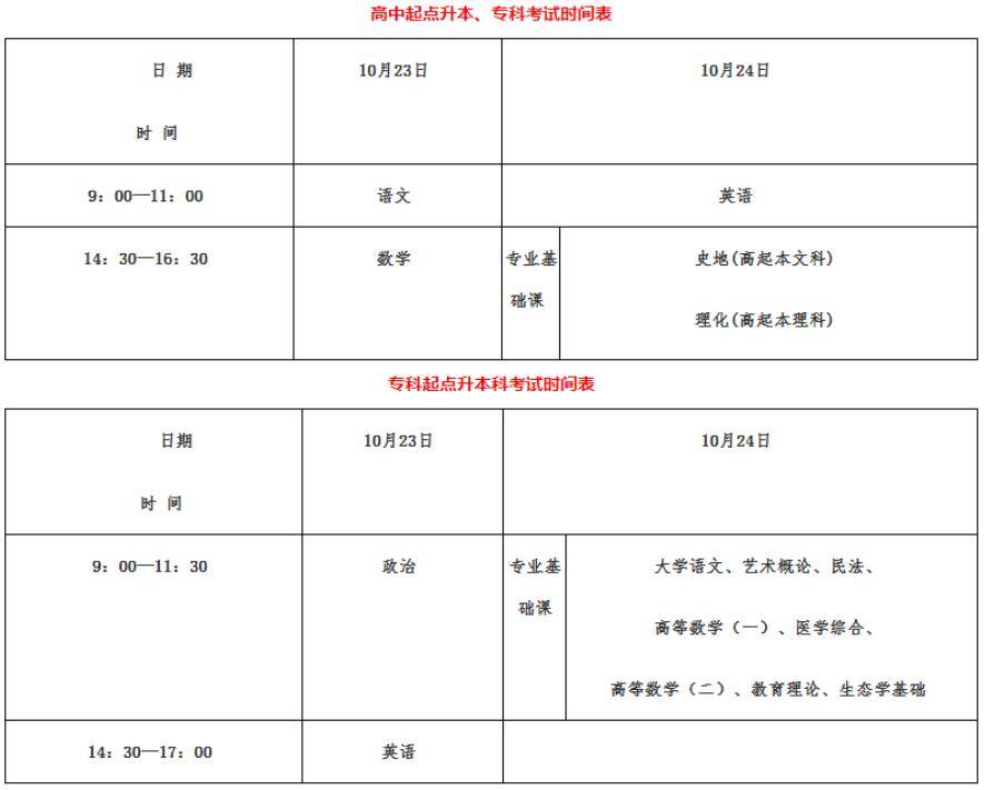 2021年河北省成人高考時間