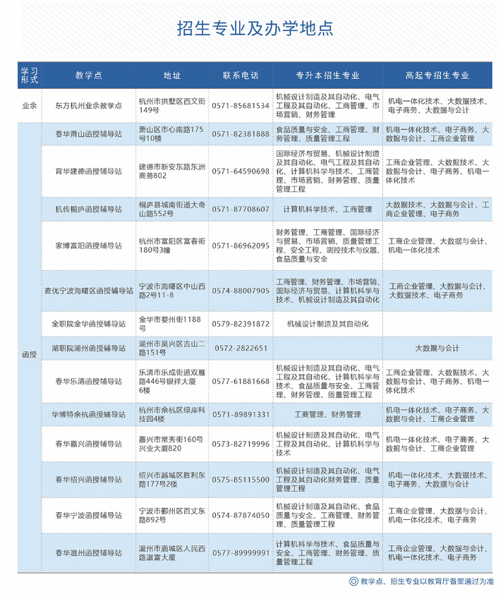 中國計(jì)量大學(xué)2021年成人高考招生簡章