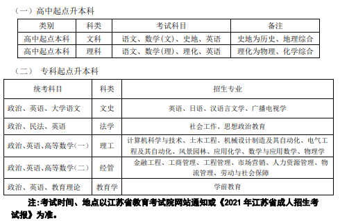 入學(xué)考試科目