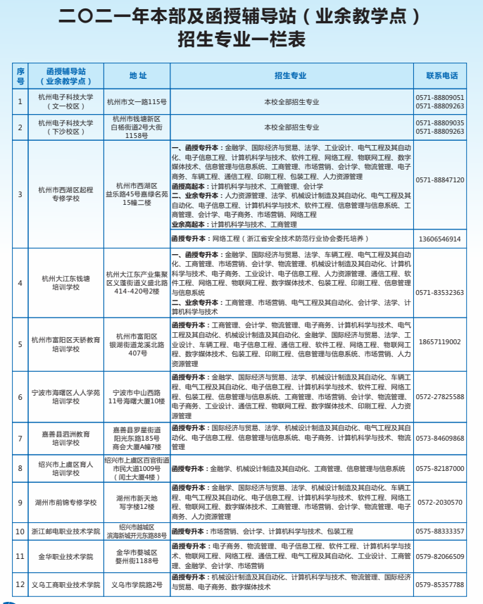 杭州電子科技大學2021年成考招生簡章