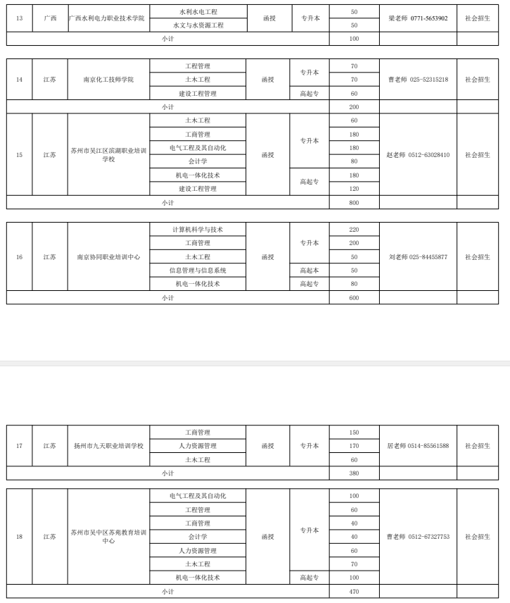 2021年河海大學繼續(xù)教育招生章程