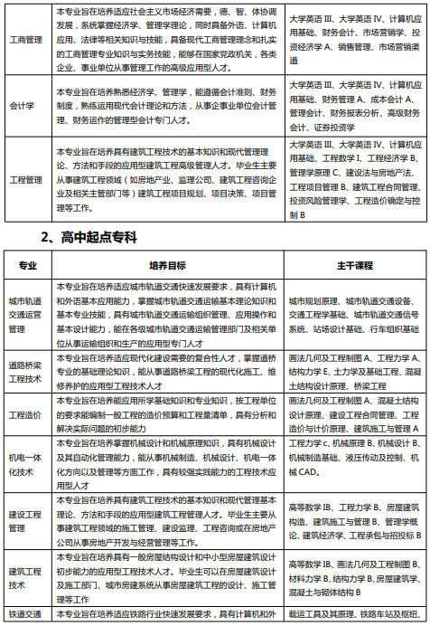 西南交通大學網(wǎng)絡教育2021年秋季招生簡章