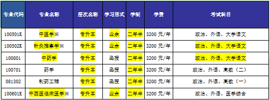 山東中醫(yī)藥大學(xué)2021年成人高等教育招生簡章