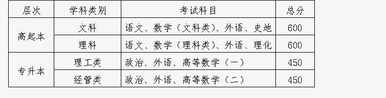 華北電力大學(xué)成人高考招生簡章