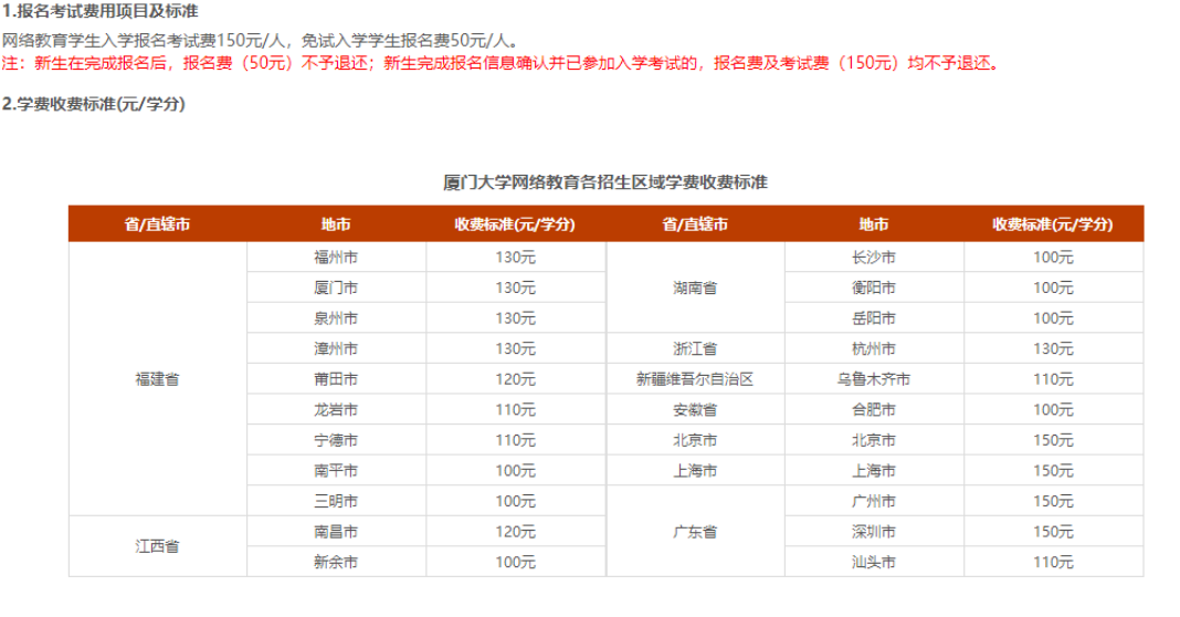 2021年廈門大學(xué)網(wǎng)絡(luò)教育如何收費