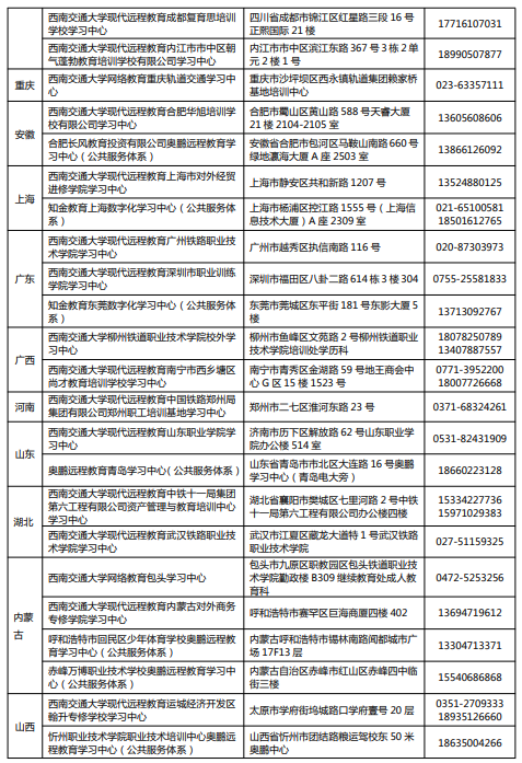 西南交通大學網(wǎng)絡教育2021年秋季招生簡章