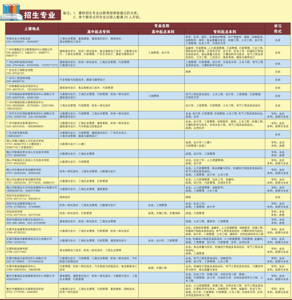 華南農(nóng)業(yè)大學(xué)成人高考2021年招生簡章