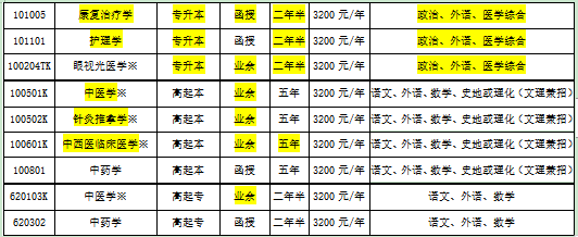 山東中醫(yī)藥大學(xué)2021年成人高等教育招生簡章