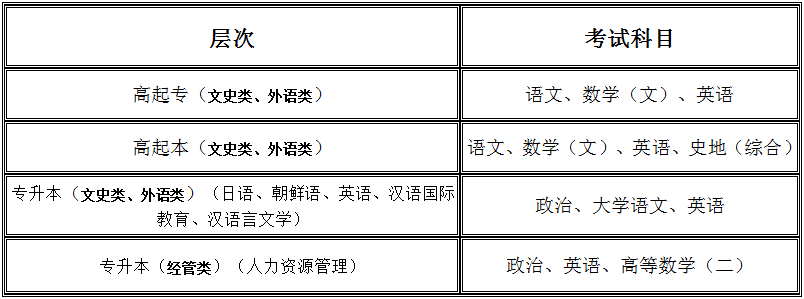 北京語言大學(xué)成人高等教育招生簡章