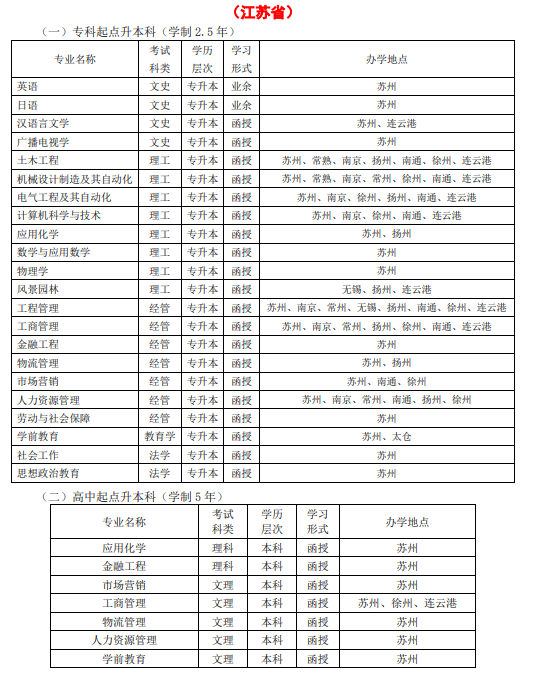 招生層次，專業(yè)，學(xué)習(xí)形式，招生范圍及辦學(xué)點(diǎn)