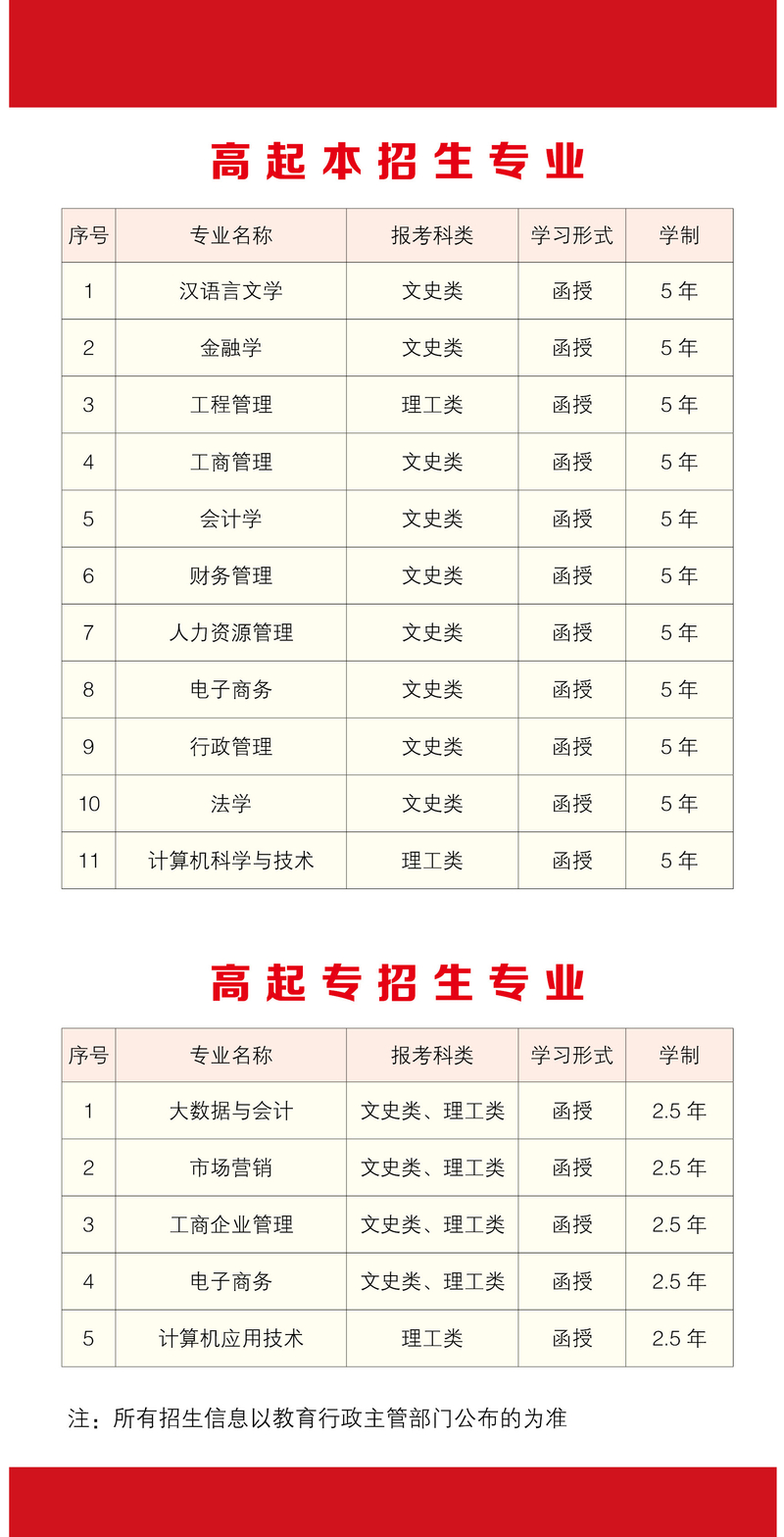 湖南工商大學(xué)2021年成人高考招生簡章