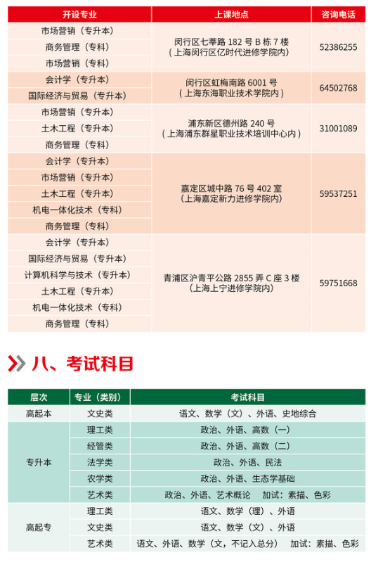 上海應用技術大學2021年成考招生簡章