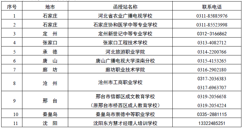 河北農(nóng)業(yè)大學(xué)2021成人高考招生簡章