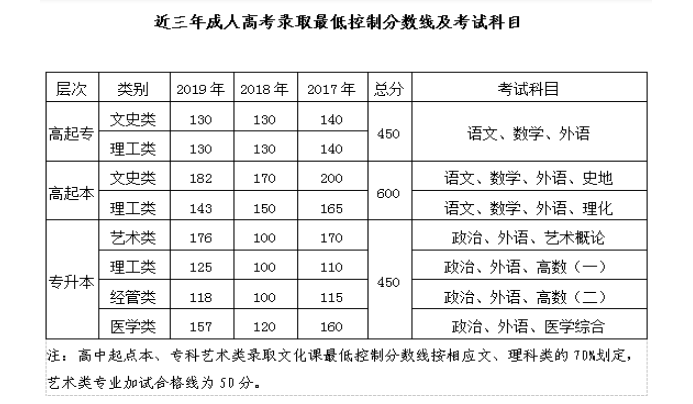 鄭州工業(yè)應(yīng)用技術(shù)學(xué)院2020年成人高等教育招生簡(jiǎn)章