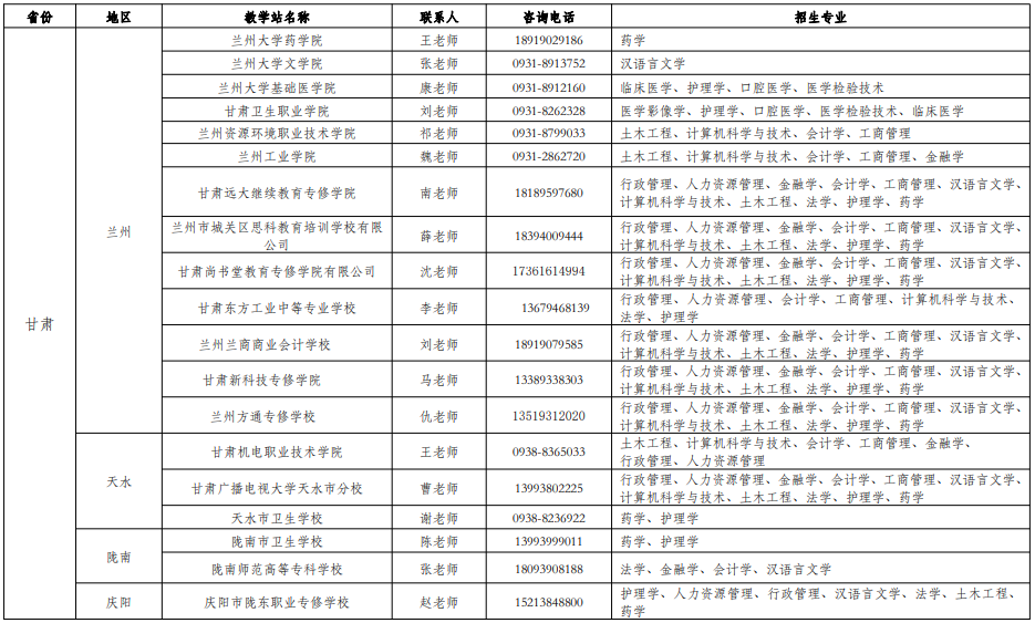 成人高等教育招生一覽表