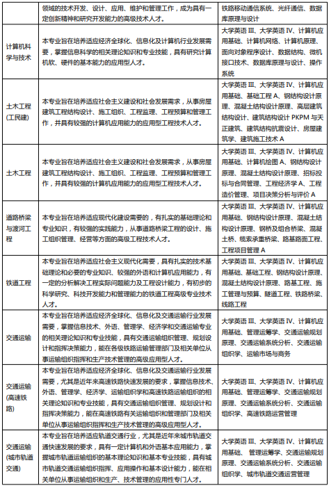 西南交通大學網(wǎng)絡教育2021年秋季招生簡章