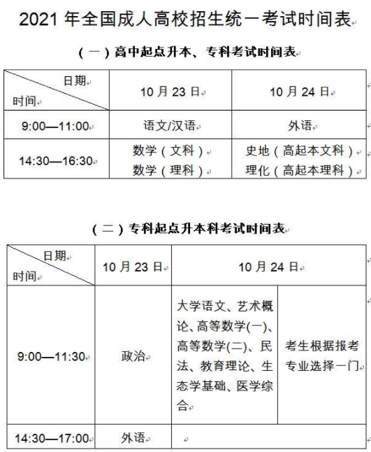 函授2021年考試科目一覽表