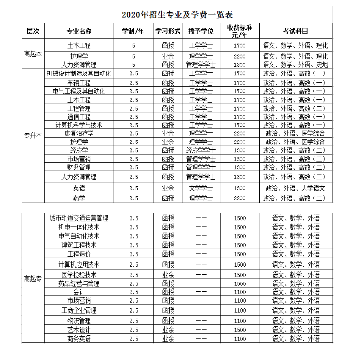 鄭州工業(yè)應(yīng)用技術(shù)學(xué)院2020年成人高等教育招生簡(jiǎn)章