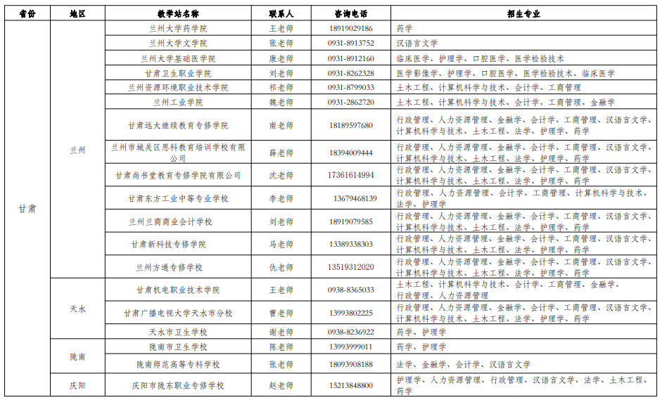 成人高等教育招生一覽表