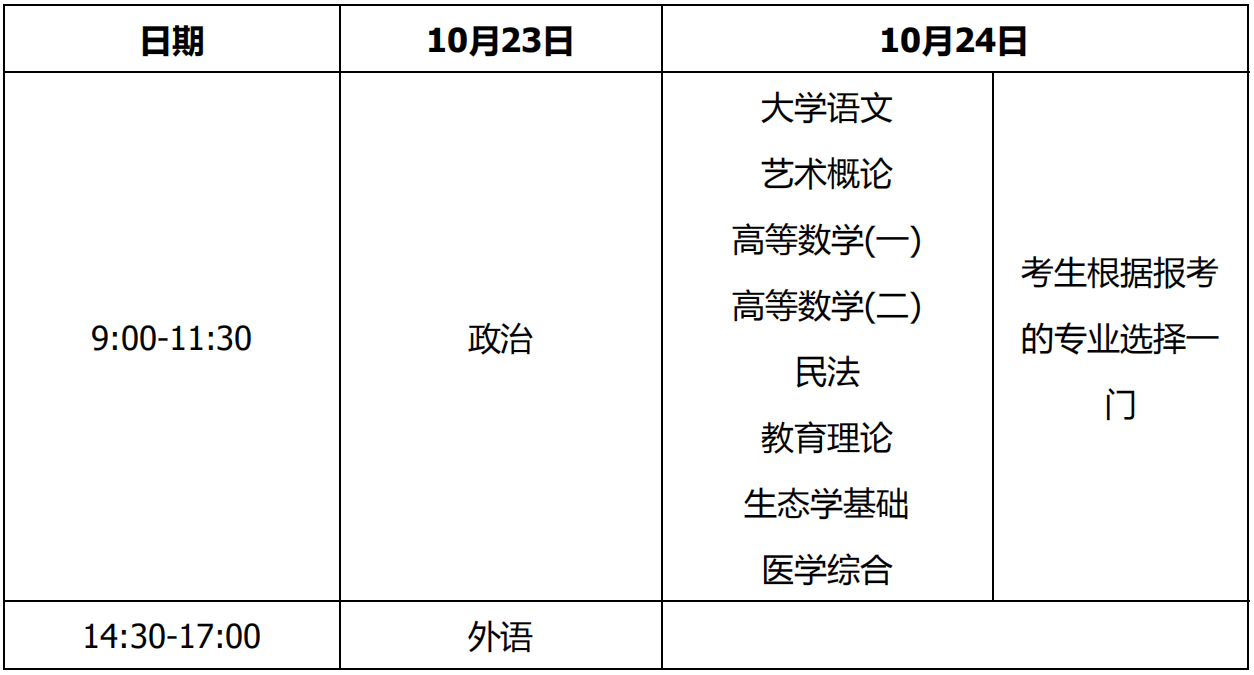 山西2021年成考報(bào)名時(shí)間是哪天 什么時(shí)候考試