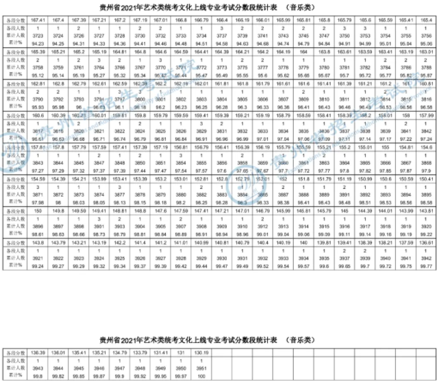 一分一段表