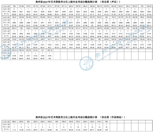 一分一段表