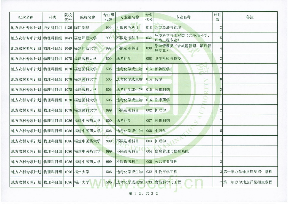 普通類地方農(nóng)村專項(xiàng)計(jì)劃征求志愿1.jpg