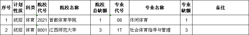 2021江西高考本科一批體育類征集志愿計劃