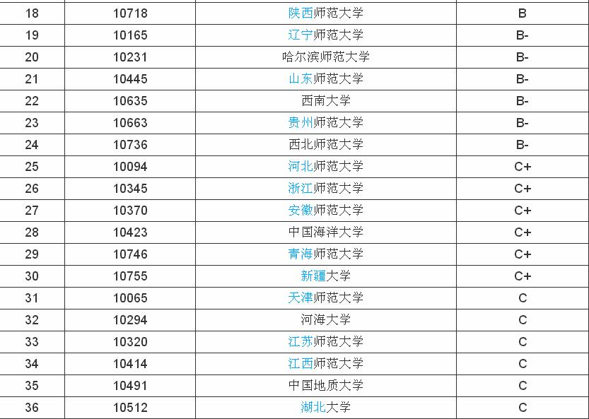 地理科學(xué)專業(yè)大學(xué)排名，地理科學(xué)專業(yè)就業(yè)前景