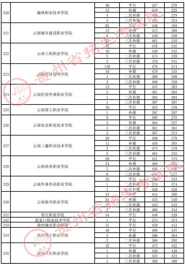 2021貴州高考?？圃盒ｄ浫∽畹头郑ㄋ模?1.jpg